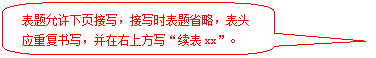 圆角矩形标注: 表题允许下页接写，接写时表题省略，表头应重复书写，并在右上方写“续表xx”。