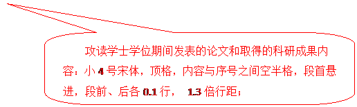 圆角矩形标注: 攻读学士学位期间发表的论文和取得的科研成果内容：小4号宋体，顶格，内容与序号之间空半格，段首悬进，段前、后各0.1行， 1.3倍行距；