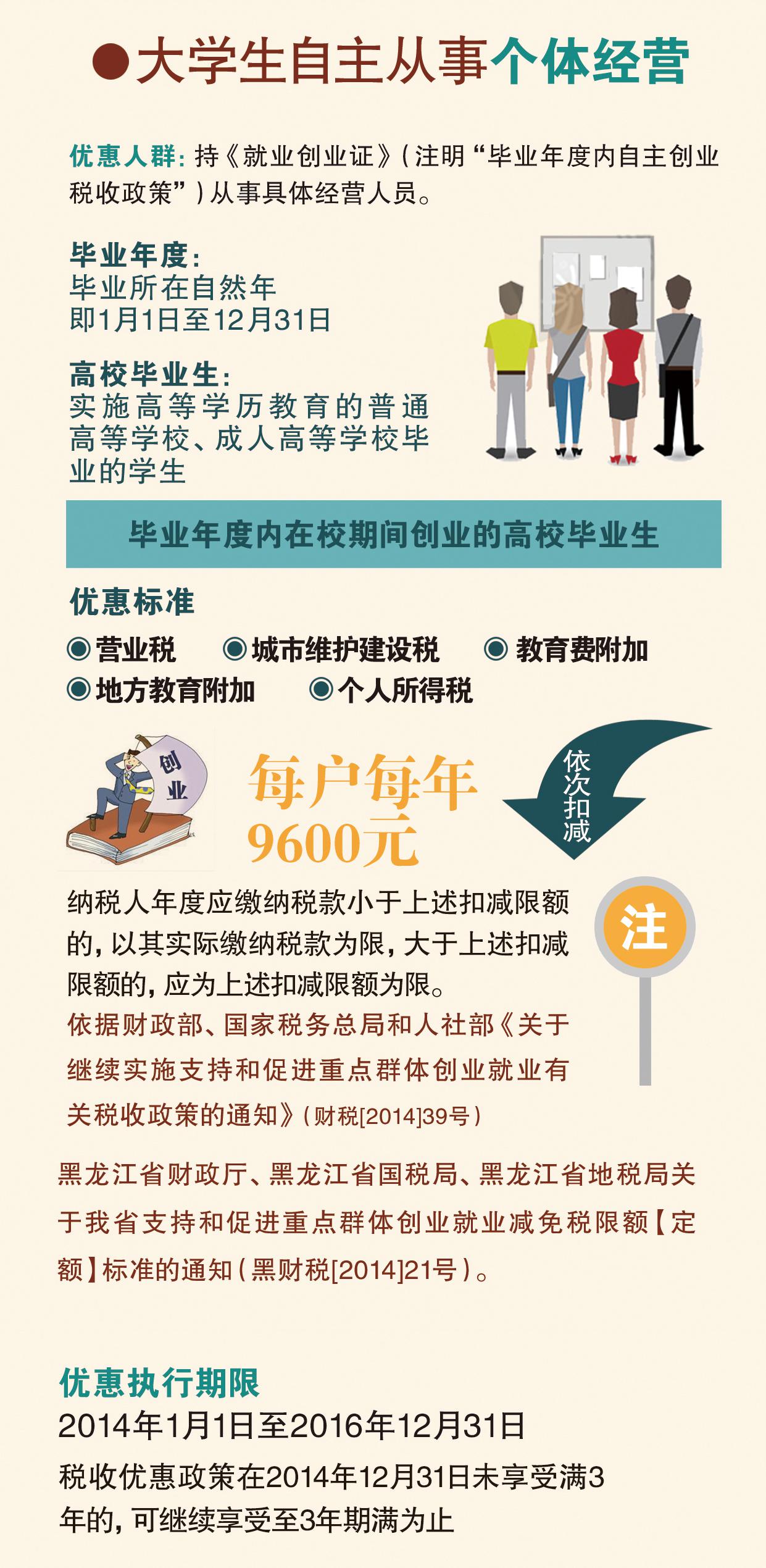 大学生创新创业 税收优惠就在您身边 图解税收