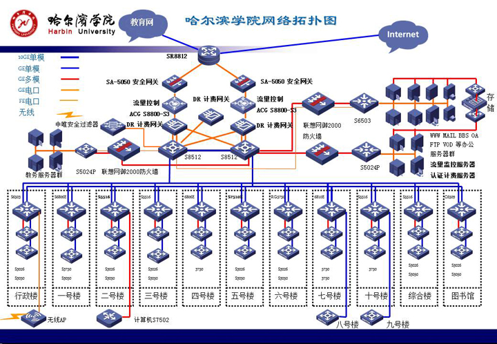 中心简介