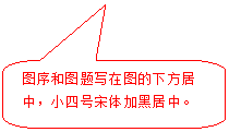 圆角矩形标注: 图序和图题写在图的下方居中，小四号宋体加黑居中。