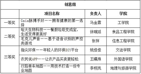 C:\Users\lenovo\Desktop\2017.06.30丁香杯\成绩.jpg