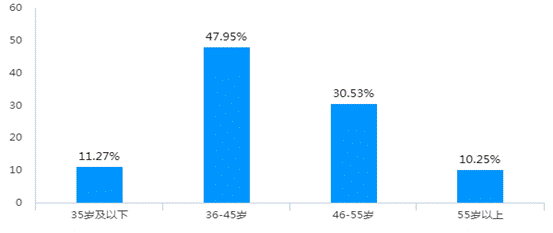 chart (5)